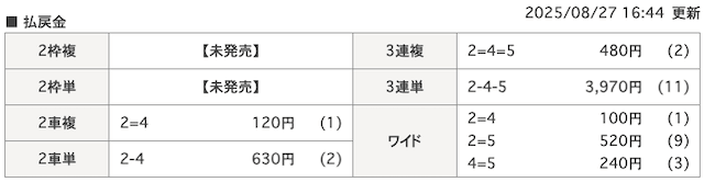 20250827富山競輪の着順