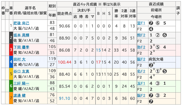 20250827富山競輪の出走表