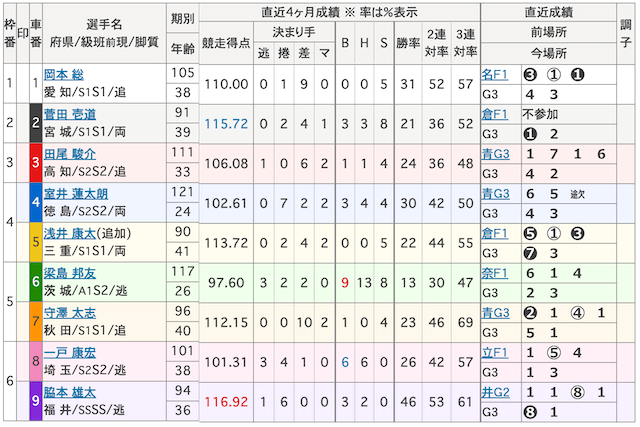 20251004keiokakukeirin_syussohyo