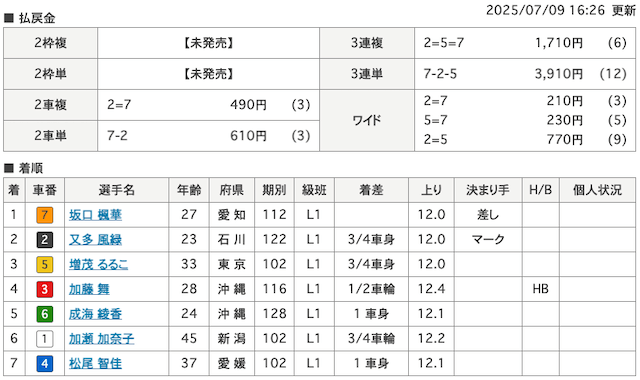 aquamarin_0709result