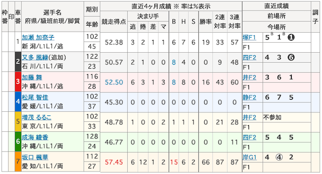 aquamarin_0709出走表