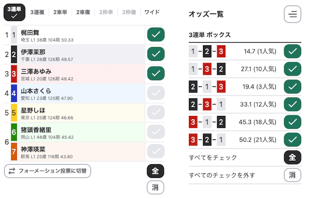 ボックス買いに頼る