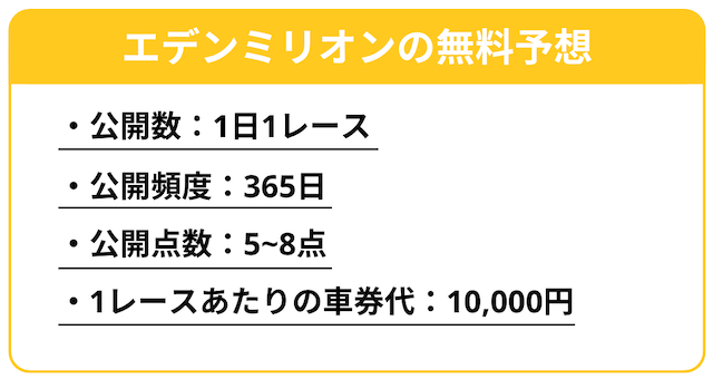エデンミリオンの無料予想