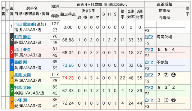 20250104松戸競輪出走表