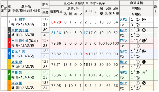 20250125大垣競輪出走表