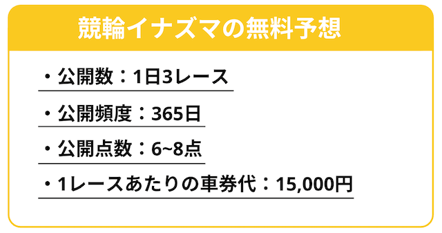 競輪イナズマの無料予想