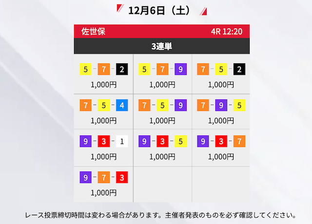 20251206競輪ストライク　買い目