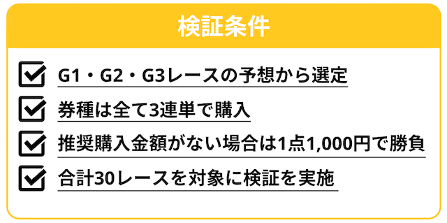 日本選手権競輪予想の検証条件