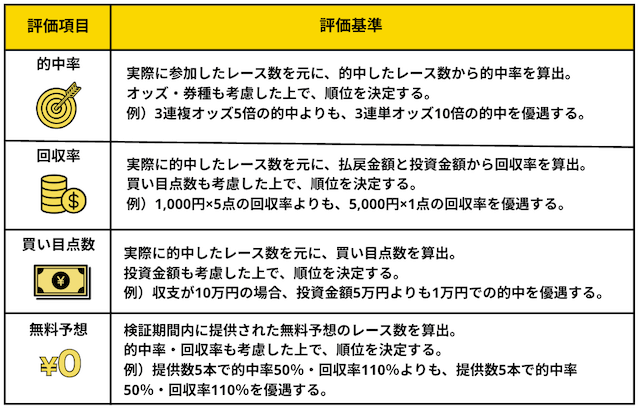 競輪予想ブログ検証ポイント