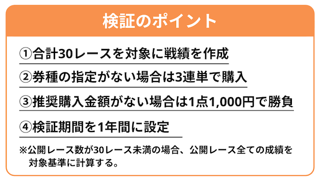 競輪予想ブログ検証条件