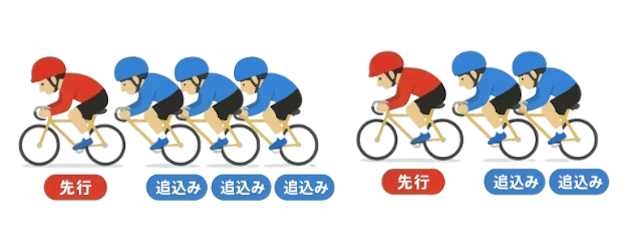 展開の読み方二分戦