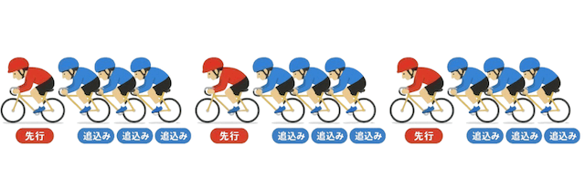 展開の読み方三分戦