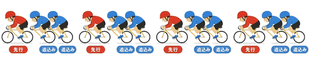 展開の読み方細切れ戦
