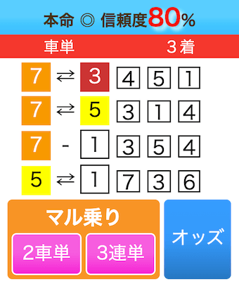 トップギア他サイトの買い目