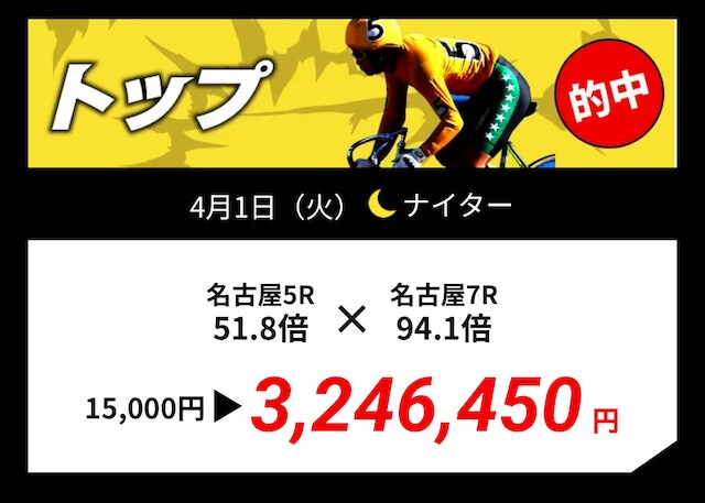 トップギアの最古の的中実績