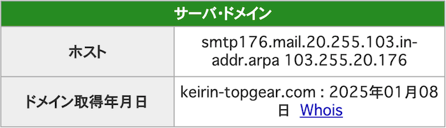 トップギアのドメイン取得日