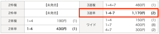 トリリオン競輪2026年5月13日伊東10Rの結果
