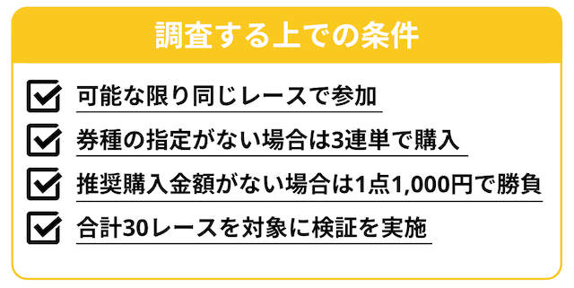 競輪予想の仕方　検証条件