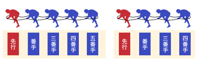 競輪予想の仕方　二分戦