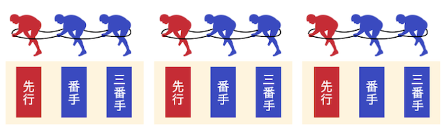 競輪予想の仕方　三分戦