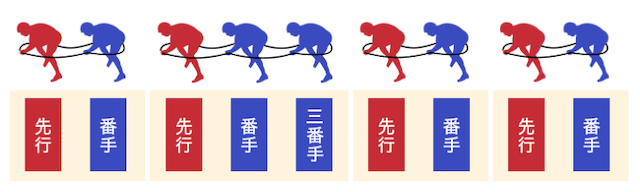 競輪予想の仕方　細切れ戦