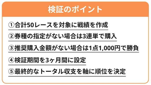 競輪予想屋ランキング検証ポイント