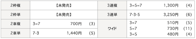 20250424取手競輪の結果