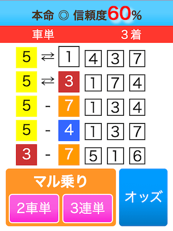 20250424取手競輪の予想