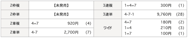20250428いわき平競輪の着順