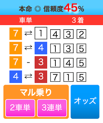 20250428いわき平競輪の予想