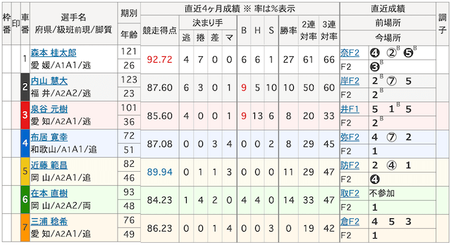 20250519別府競輪出走表