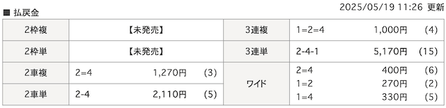 20250519別府競輪着順