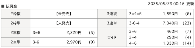 2025年5月22日武雄競輪の着順