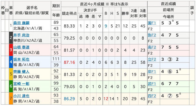 りりぴ予想の特徴