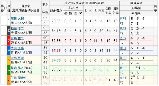 2025年5月18日いわき平競輪出走表