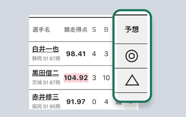 ウィンチケット予想画像