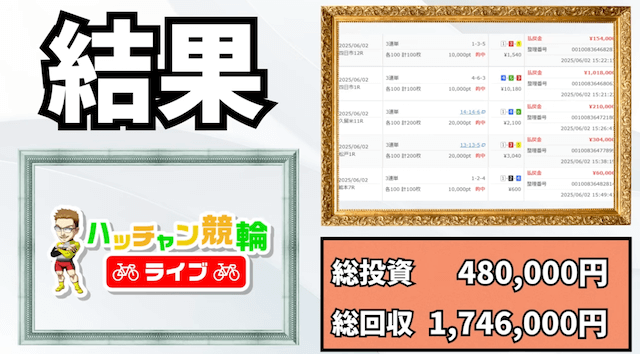 ハッチャン競輪　ドッキリ企画2