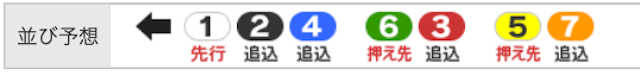 2025年6月10日弥彦競輪　並び予想