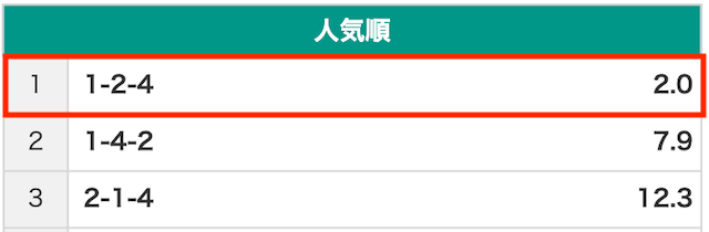2025年6月10日弥彦競輪　オッズ