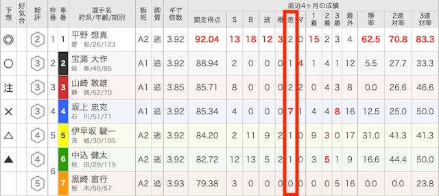 2025年6月10日弥彦競輪　差し