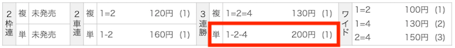 2025年6月10日弥彦競輪　着順