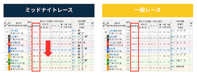 ミッドナイト競輪法則　車番