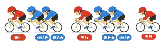 ミッドナイト競輪の法則　3車ライン