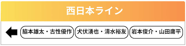 高松宮記念杯競輪2025　西日本ライン