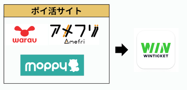 ウィンチケット　ポイ活サイトからの登録