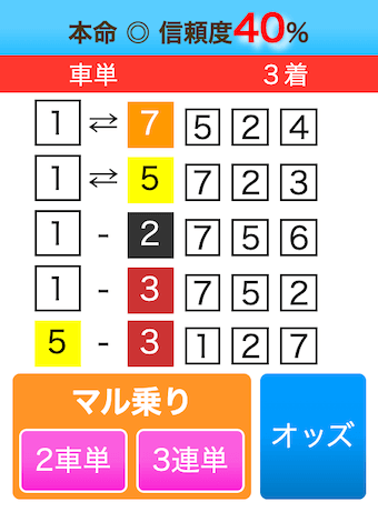 0703太刀川競輪の予想