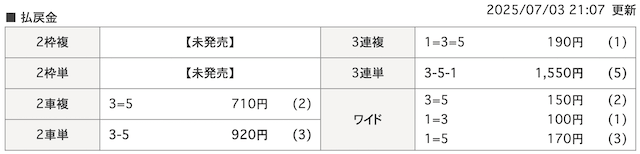 20250703競輪着順