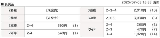 0703立川競輪の着順2