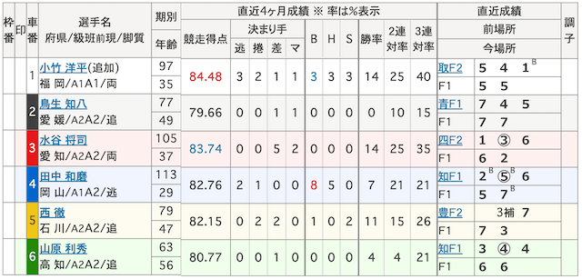 20250703競輪出走表