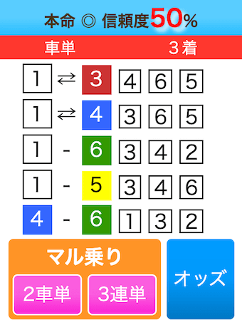 20250703競輪予想